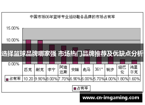 选择篮球品牌哪家强 市场热门品牌推荐及优缺点分析