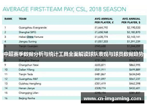 中超赛季数据分析与统计工具全面解读球队表现与球员数据趋势