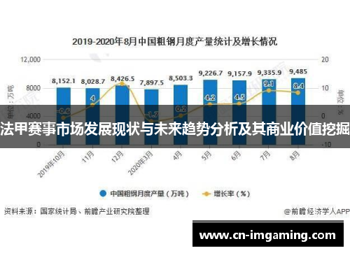 法甲赛事市场发展现状与未来趋势分析及其商业价值挖掘 法甲赛事市场发展现状与未来趋势分析及其商业价值挖掘