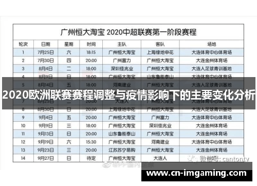 2020欧洲联赛赛程调整与疫情影响下的主要变化分析