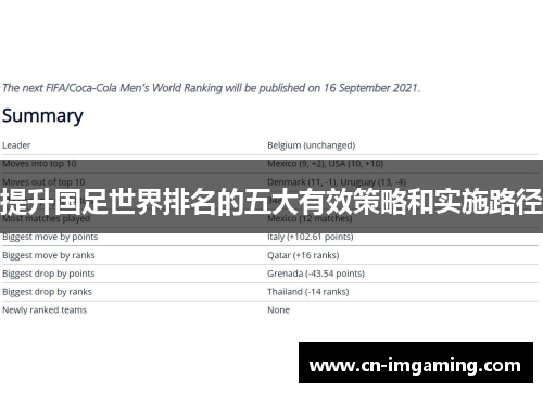 提升国足世界排名的五大有效策略和实施路径