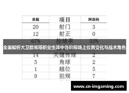 全面解析大卫路易斯职业生涯中各阶段场上位置变化与战术角色