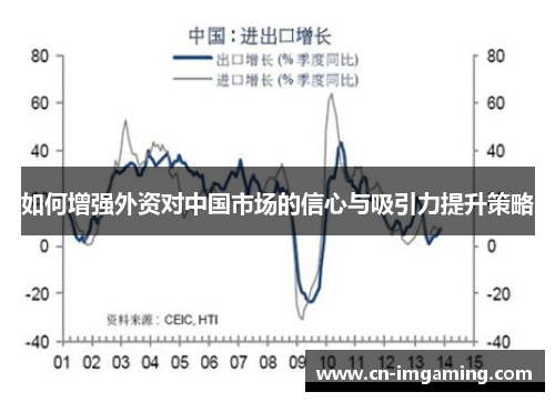 如何增强外资对中国市场的信心与吸引力提升策略