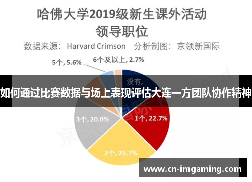 如何通过比赛数据与场上表现评估大连一方团队协作精神 如何通过比赛数据与场上表现评估大连一方团队协作精神