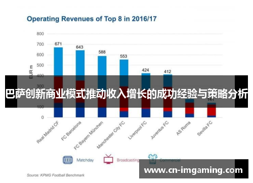 巴萨创新商业模式推动收入增长的成功经验与策略分析
