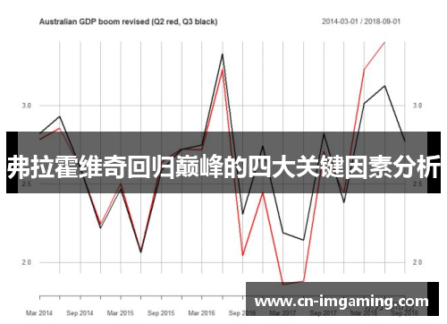 弗拉霍维奇回归巅峰的四大关键因素分析