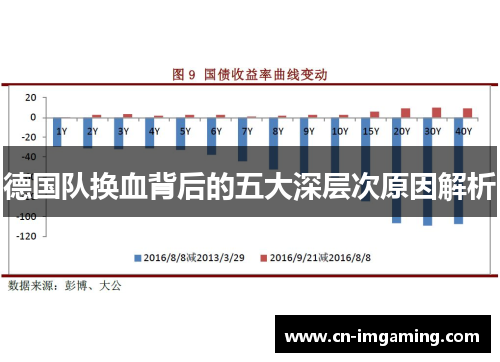 德国队换血背后的五大深层次原因解析