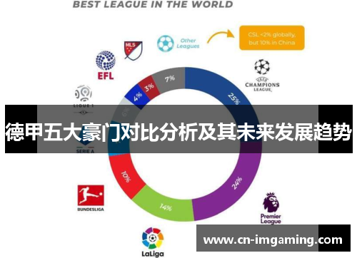 德甲五大豪门对比分析及其未来发展趋势 德甲五大豪门对比分析及其未来发展趋势