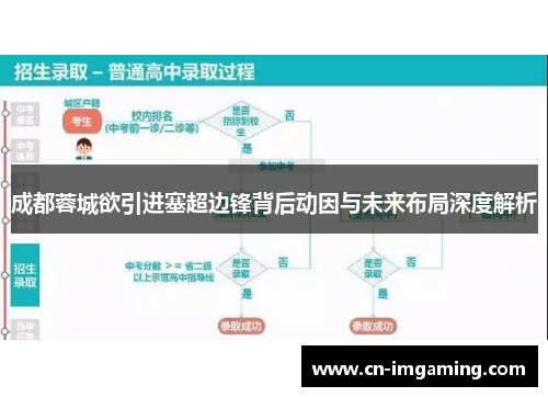 成都蓉城欲引进塞超边锋背后动因与未来布局深度解析 成都蓉城欲引进塞超边锋背后动因与未来布局深度解析