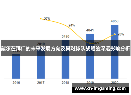 戴尔在拜仁的未来发展方向及其对球队战略的深远影响分析 戴尔在拜仁的未来发展方向及其对球队战略的深远影响分析