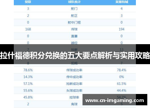 拉什福德积分兑换的五大要点解析与实用攻略 拉什福德积分兑换的五大要点解析与实用攻略